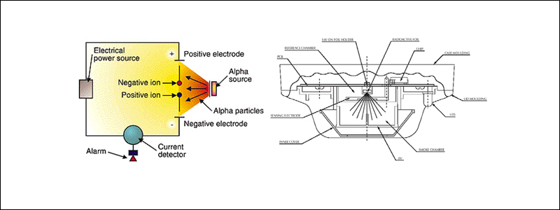 Cấu tạo của cảm biến kh&oacute;i Ion h&oacute;a